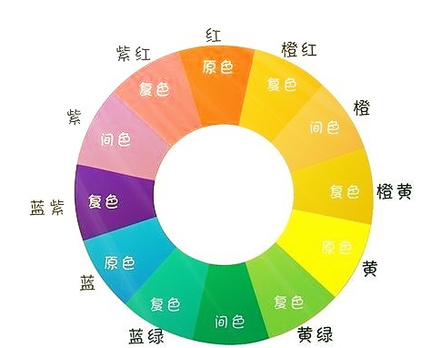 網站設計的時候的色彩搭配