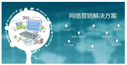 網絡推廣的幾種不同方式